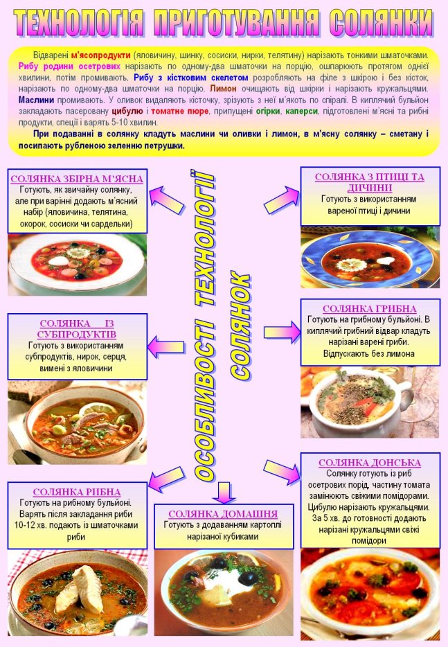&Tcy;&iecy;&khcy;&ncy;&ocy;&lcy;&ocy;&gcy;&iukcy;&yacy; &pcy;&rcy;&icy;&gcy;&ocy;&tcy;&ucy;&vcy;&acy;&ncy;&ncy;&yacy; &scy;&ocy;&lcy;&yacy;&ncy;&kcy;&icy;